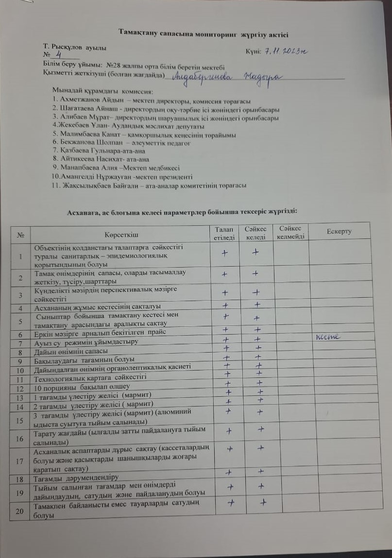 Тамақтану сапасына мониторинг жүргізу
