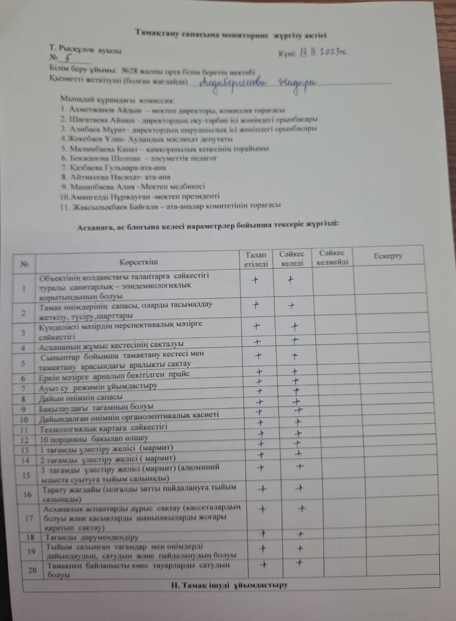Мектеп асханасындағы тамақтану сапасына мониторинг жүргізу