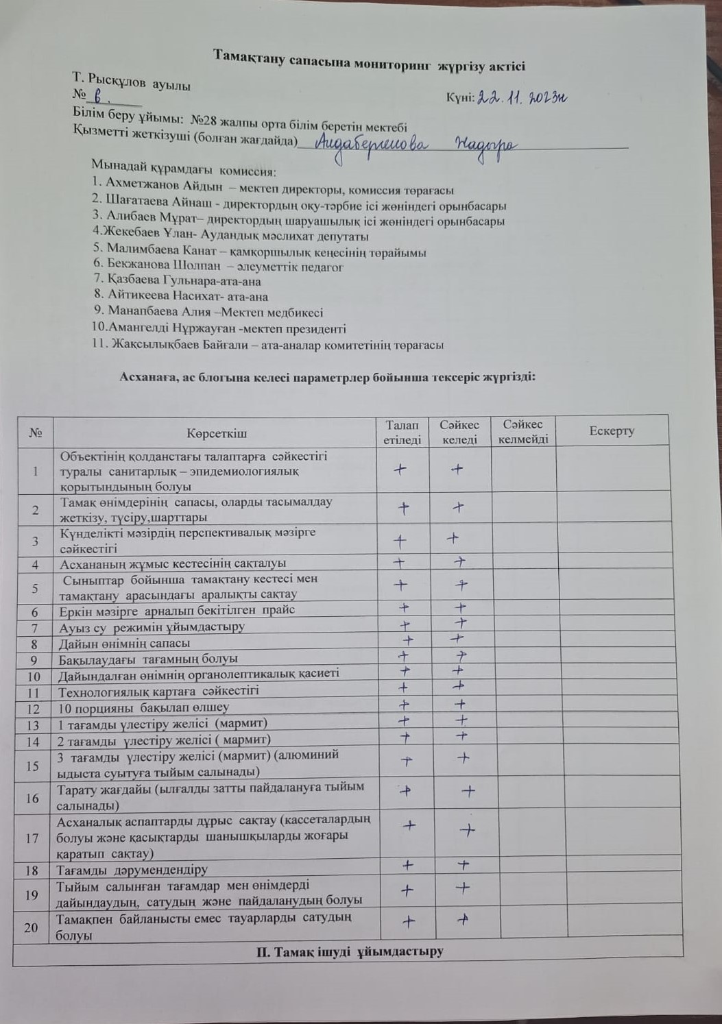 Тамақтану сапасына мониторинг жүргізу жөніндегі (бракераждық) комиссиясы мониторингісі